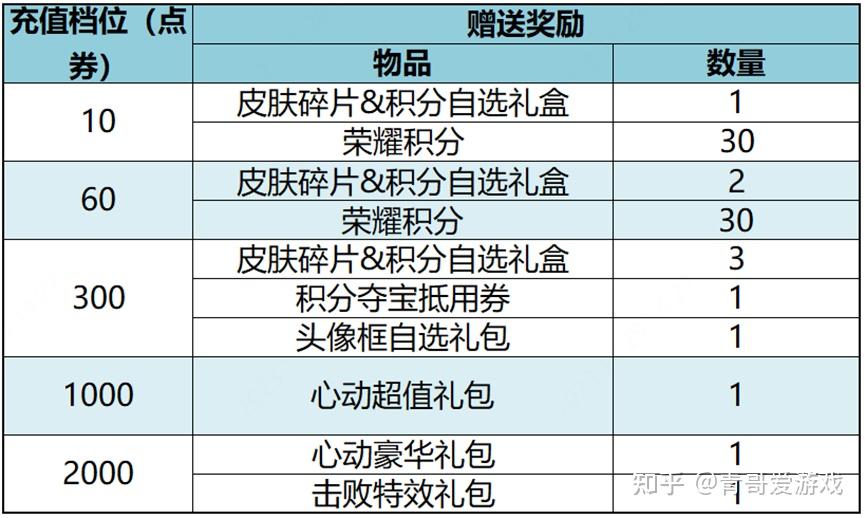 峡谷秘宝峡谷秘宝之谜-第3张图片