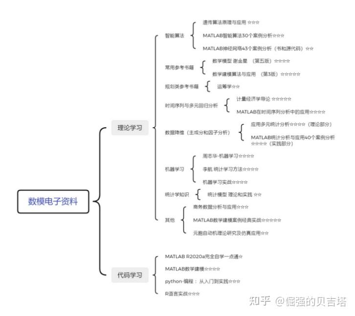 0怎么自己弄到前高如何自己达到前高——从0开始