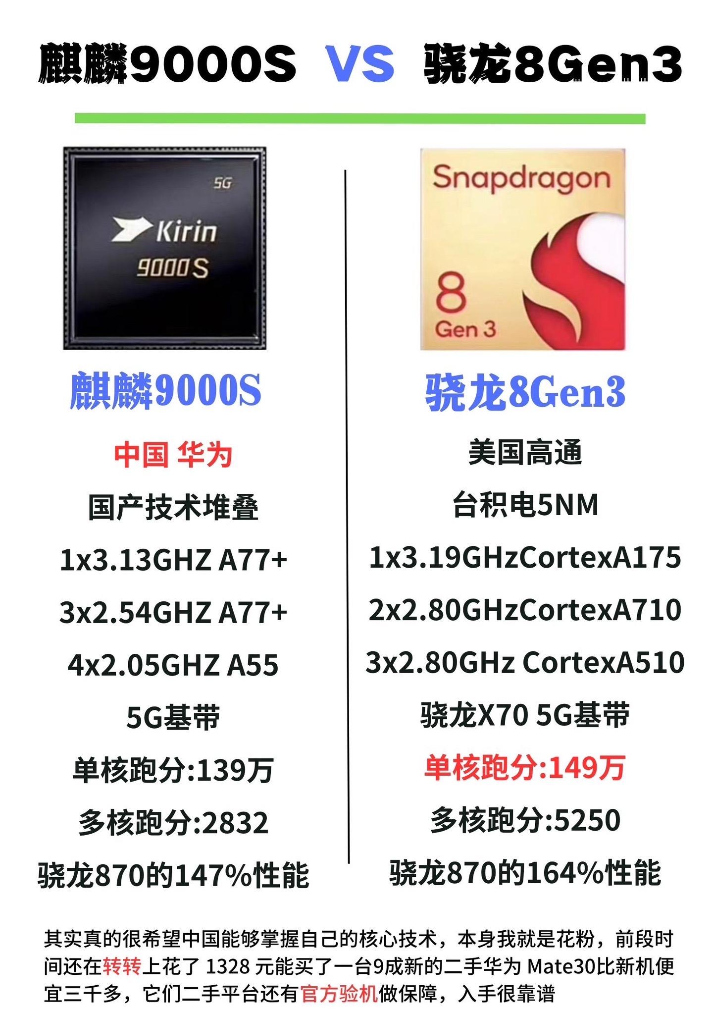麒麟9000S麒麟9000，引领移动计算新时代的强大芯片-第1张图片