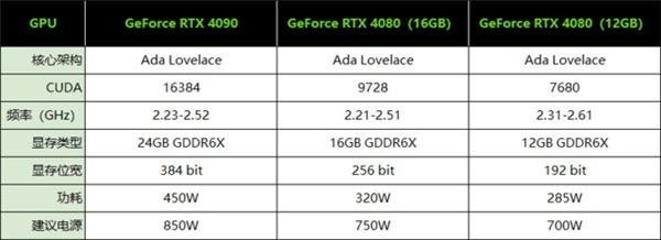 4090ti发布了吗探索4090TI，性能与技术的深度解析-第2张图片