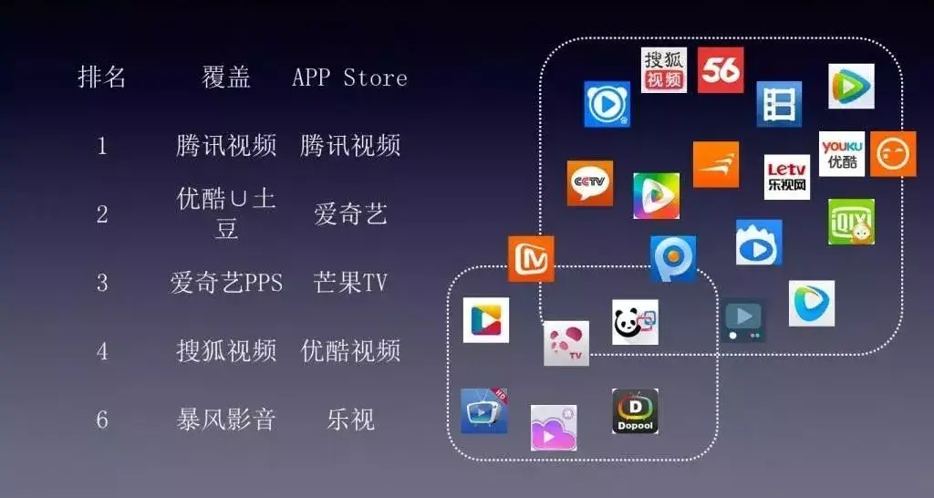 关于夜间访问软件APP视频的注意事项