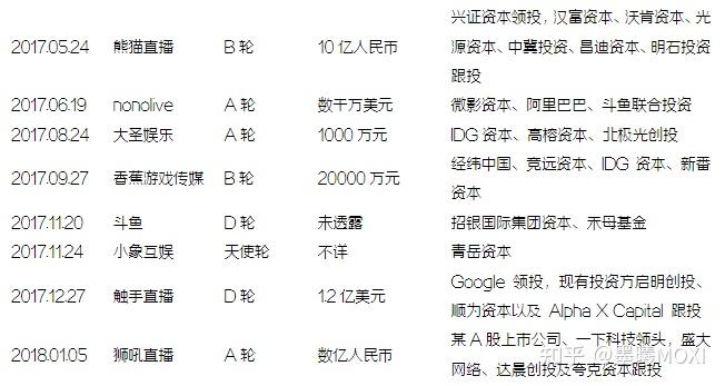 斗鱼宣布终止与虎牙合并斗鱼终止与虎牙合并，游戏直播行业的格局变动-第1张图片