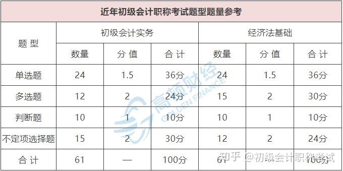 初级会计成绩查询时间2020详解-第2张图片