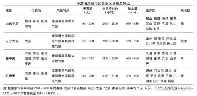 精产一二三产区区别在哪儿剧情分集介绍精产一二三产区，产业布局与区域发展的差异