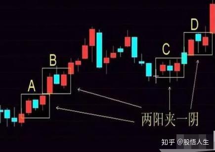 两阳夹一阴后续走势小说片段两阳夹一阴，股市后续走势的智慧与启示-第2张图片