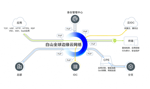探索亚洲人的综合网络，一个不断发展的在线世界-第2张图片
