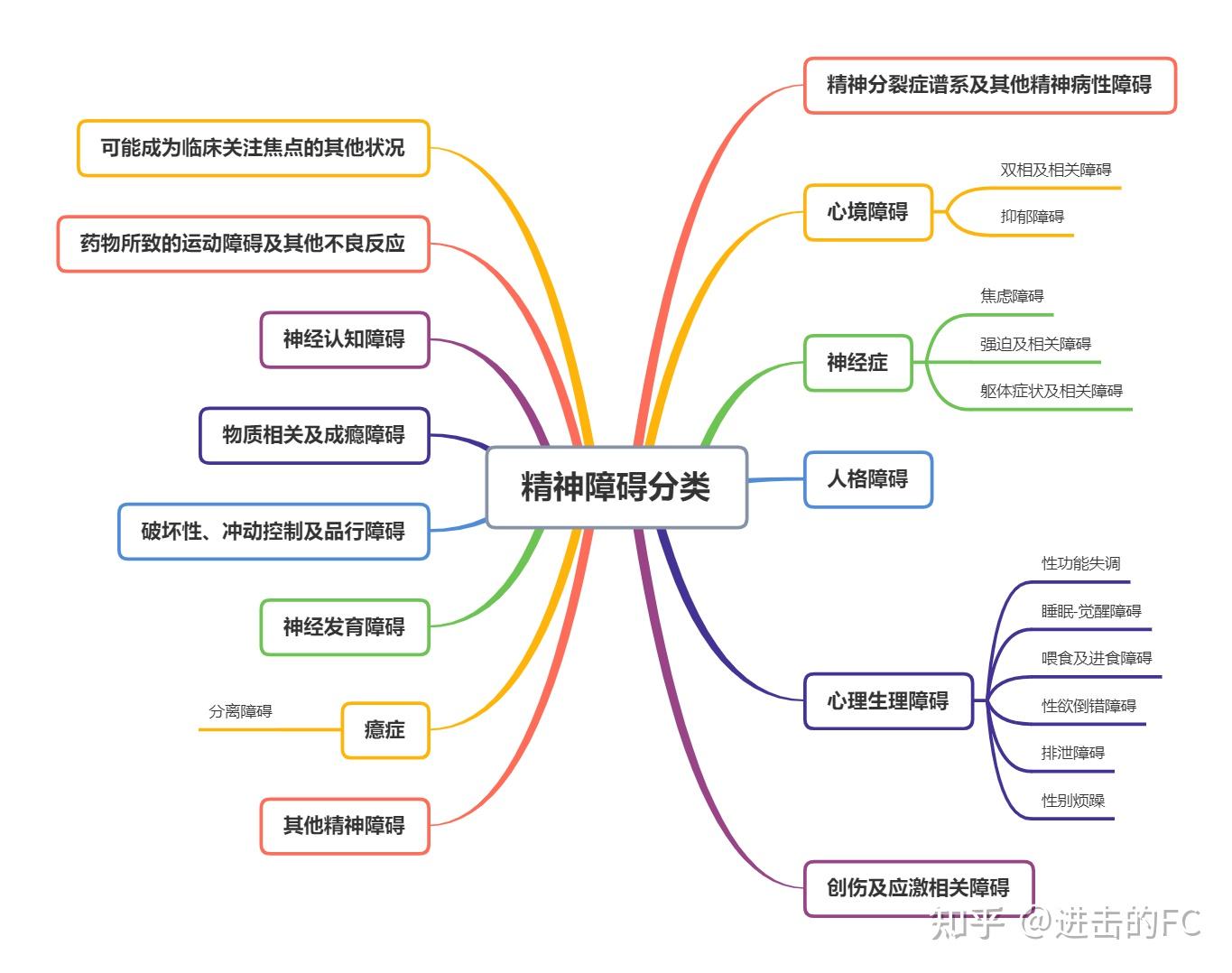一边做饭一边躁狂的原因分析图一边做饭一边躁狂的原因分析-第2张图片