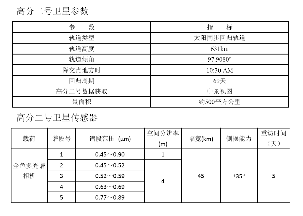 最新卫星电视参数最新卫星电视参数详解-第1张图片
