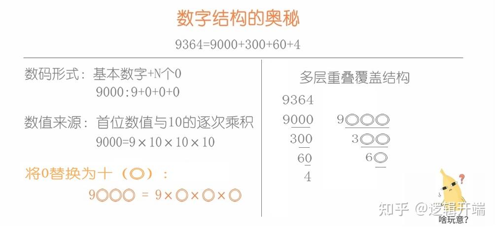 三码的奥秘与重要性