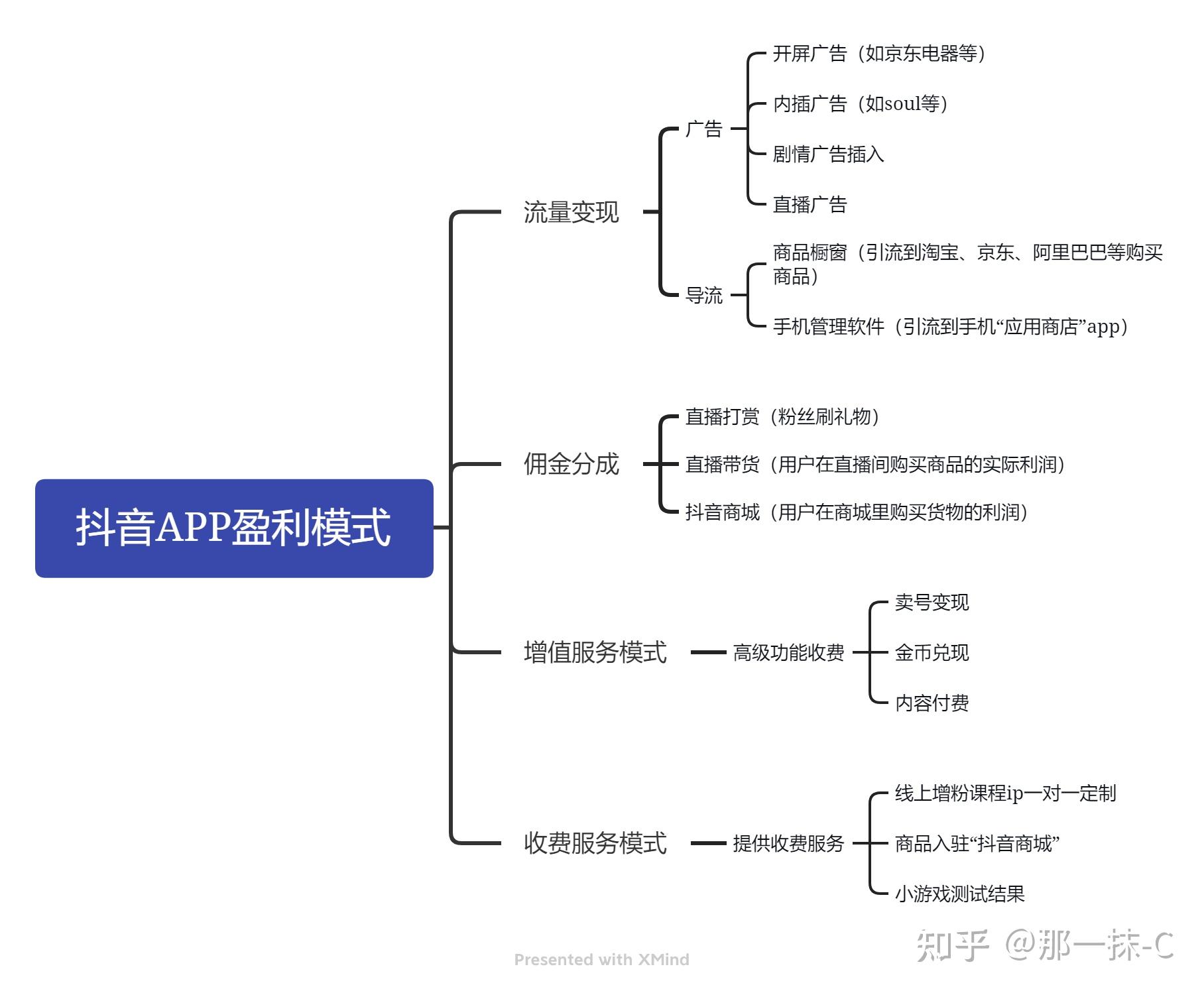 有一个黄app和抖音一样探索一个黄app的魅力与抖音的相似之处-第3张图片