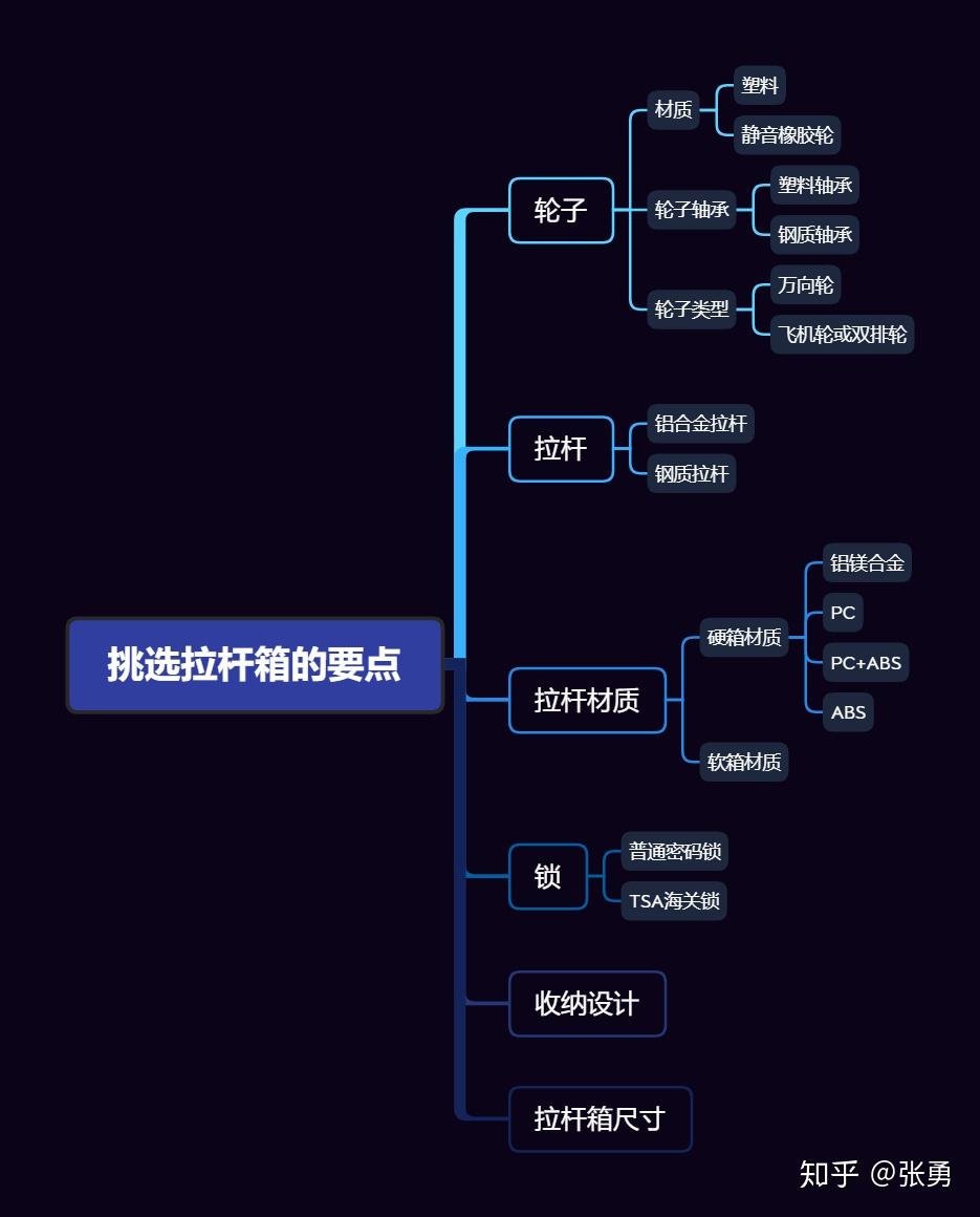 老司机推荐，2021年优质网站资源分享-第2张图片