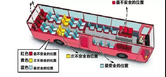 公交车最后一排座位公交车最后一排的时光
