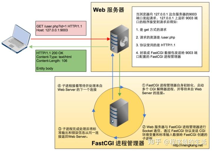 php 源码PHP源码，深入理解与探索-第1张图片
