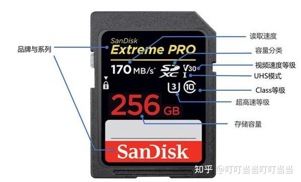 欧亚精品卡一卡二卡三欧亚精品卡系列解析