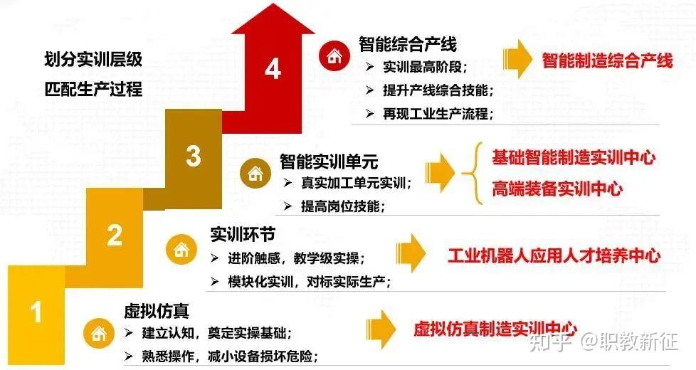 国产一产、二产、三产精华液，区别与解读-第2张图片