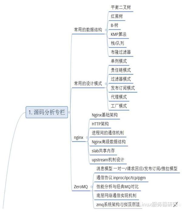 六年级的我，C语言之路的初探-第1张图片