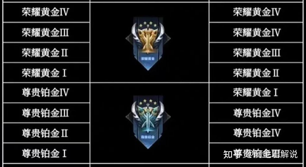 S31赛季几号开始揭秘S31赛季开启时间