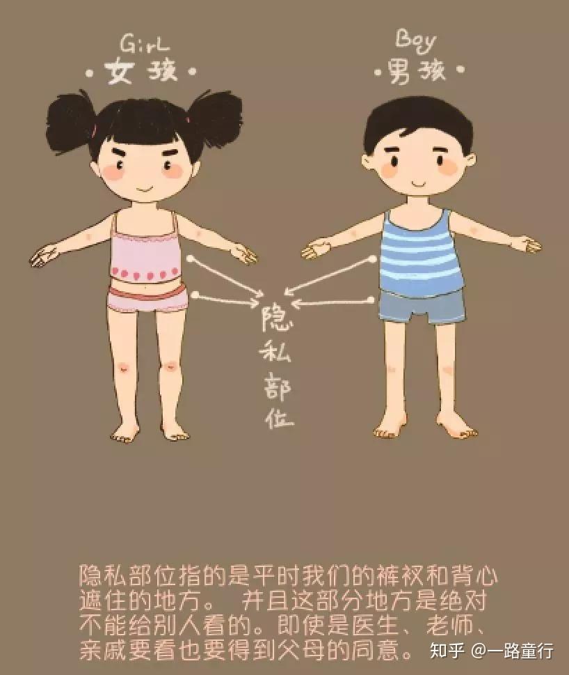 关于观看真人裸体的正确态度