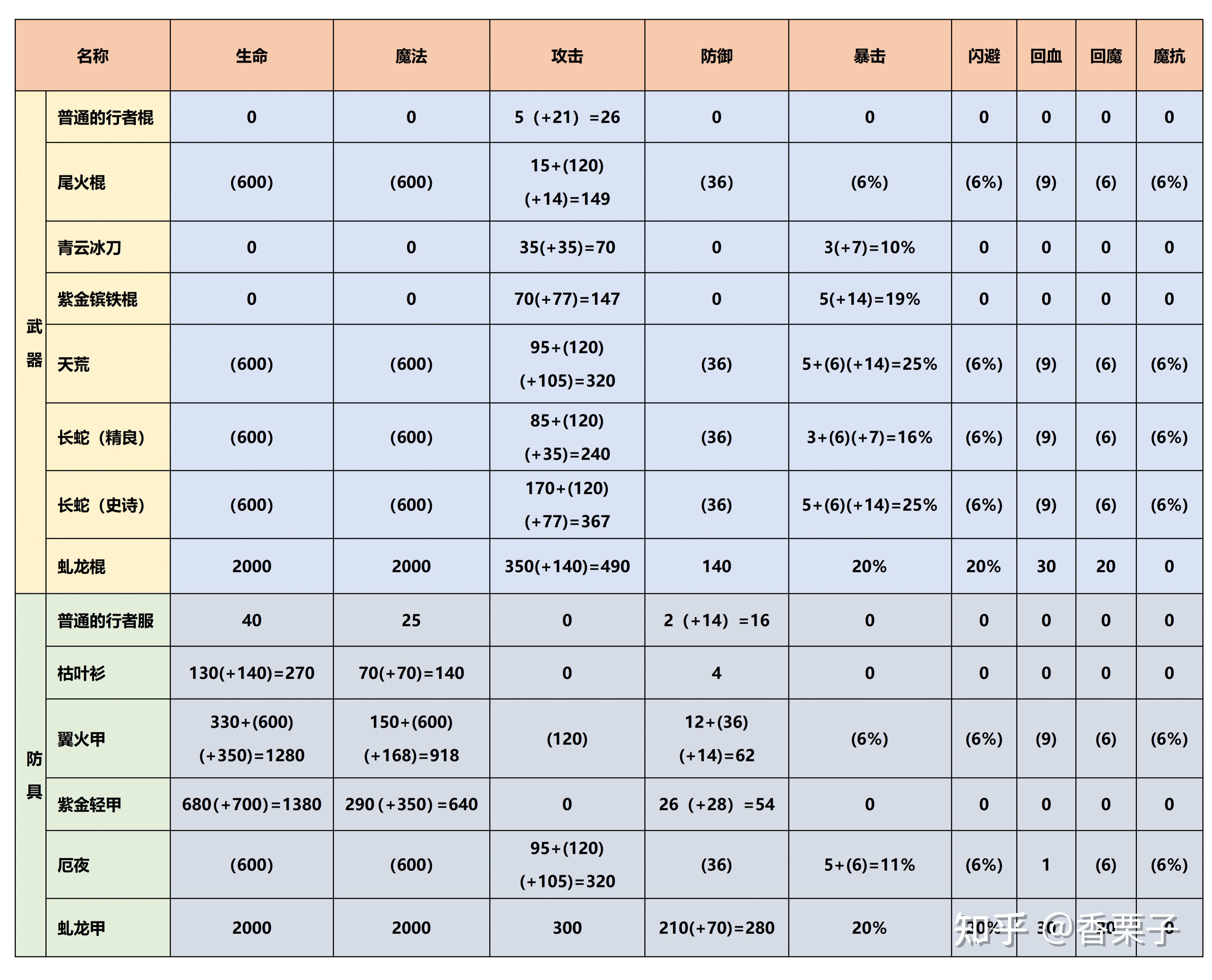 造梦西游3，宠物装备获取全攻略-第2张图片