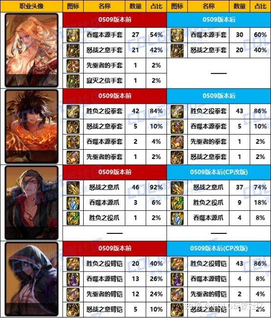 男法师转什么好男法师职业选择，转什么职业最好？-第2张图片