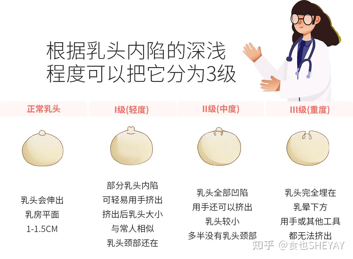 探索女朋友的奶头之美，大而舒适的独特体验-第1张图片