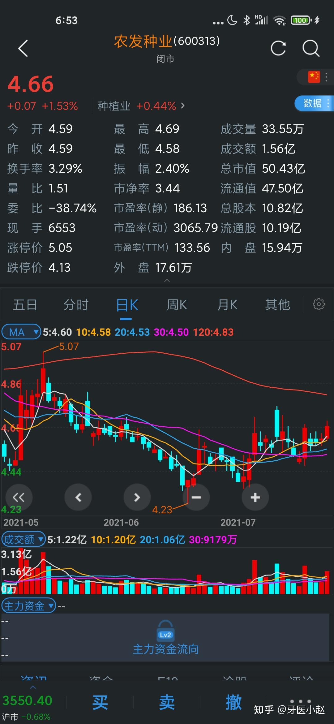 怎么样知道是不是顶到底了如何判断是否已经到达顶底-第2张图片