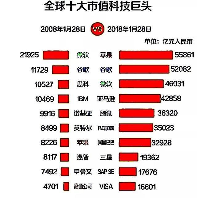 腾讯和360大战属于哪类竞争360与腾讯之争，科技巨头间的角逐与影响-第2张图片