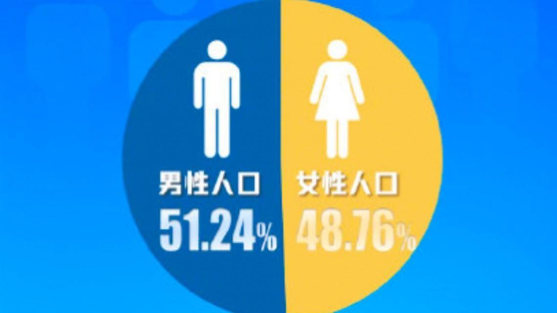 亚洲vs欧洲vs美洲人口比例亚洲、欧洲与美洲，人口比例的对比与解析-第1张图片