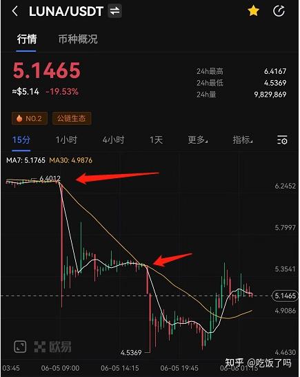 luna币价格今日行情价格Luna币价格走势分析-第2张图片