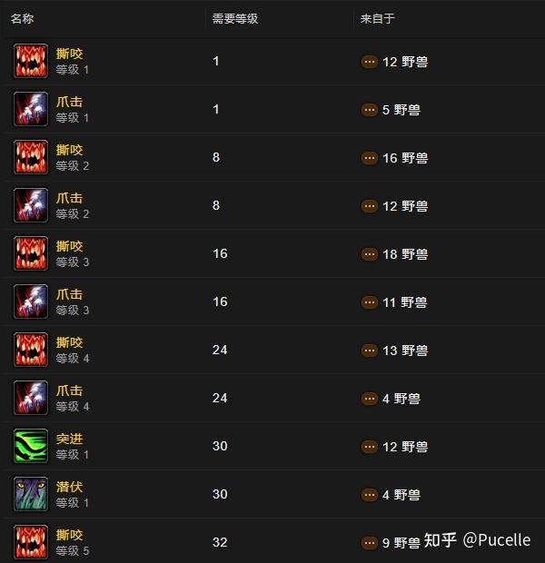 魔兽世界猎人攻略新手魔兽世界猎人攻略，从新手到高手的全面指南-第1张图片
