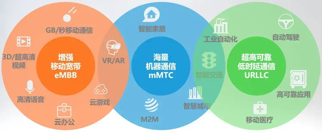 5G时代下的全民运动新风尚——免费多人运动体验-第1张图片