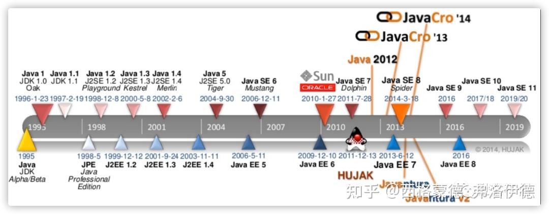 Japanese日本Java探索Java编程语言在日本的魅力与影响-第2张图片