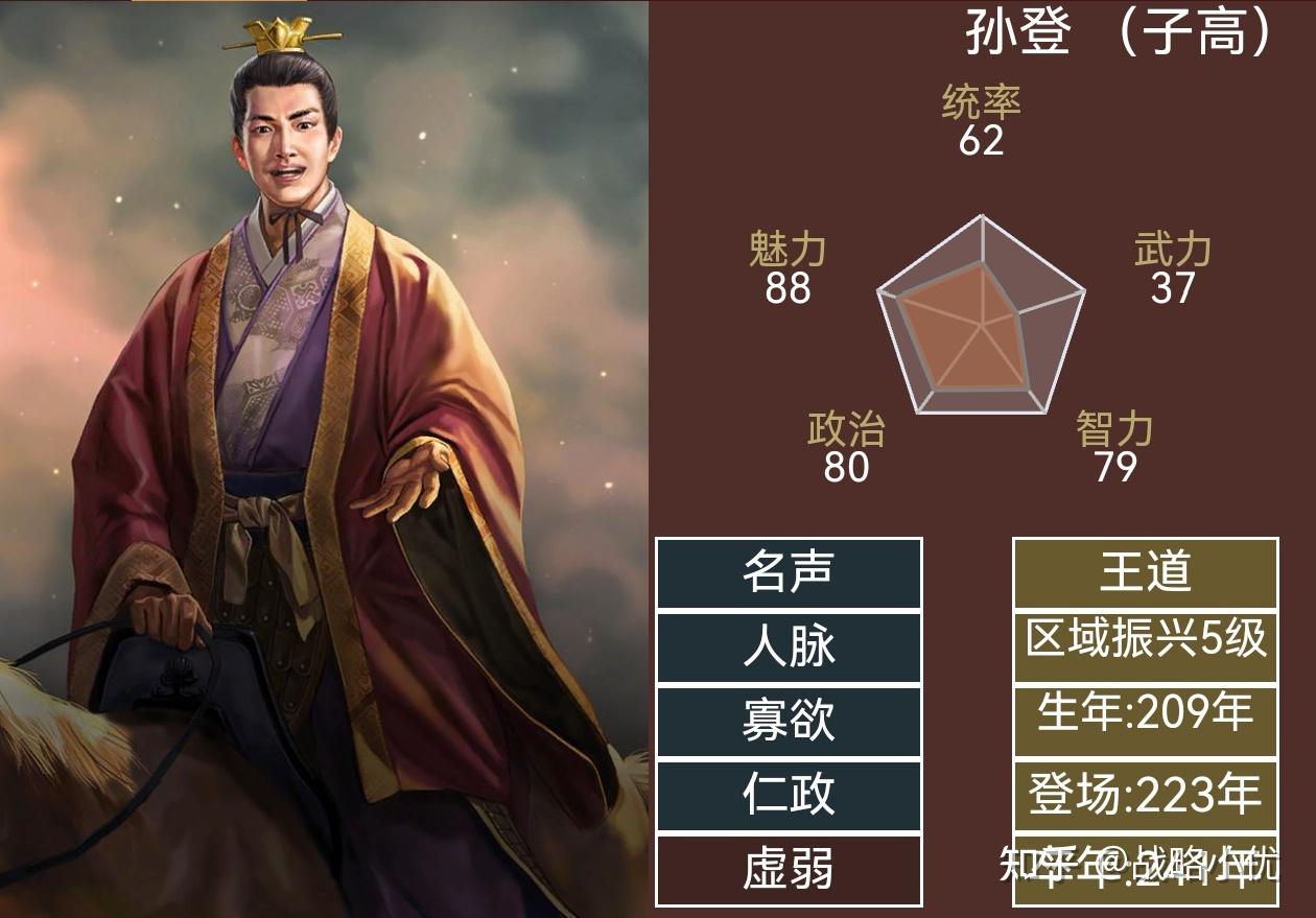 三国志中的12大武将技能解析
