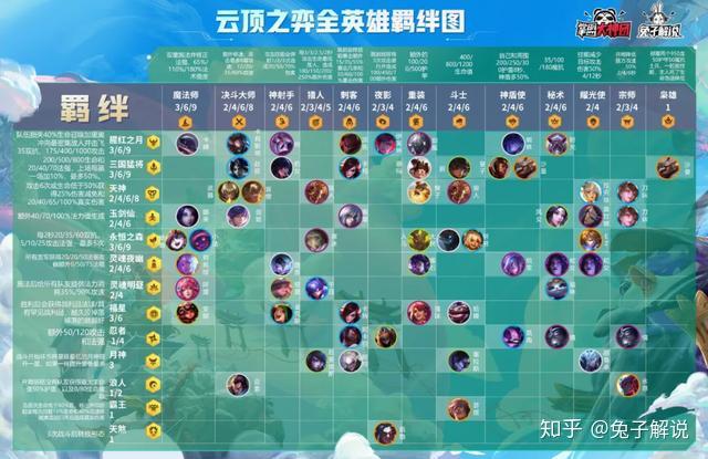 S4赛季瑞文天赋加点全解析-第1张图片