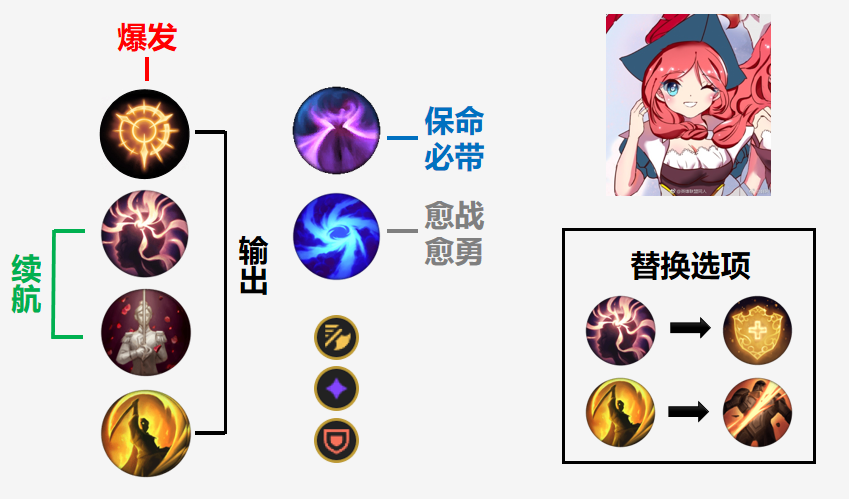 ADC通用符文配置指南-第2张图片