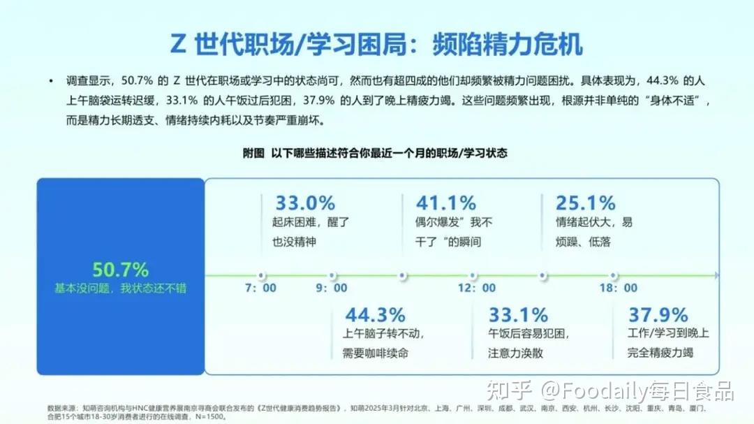 疲劳战疲劳战，挑战与应对-第2张图片