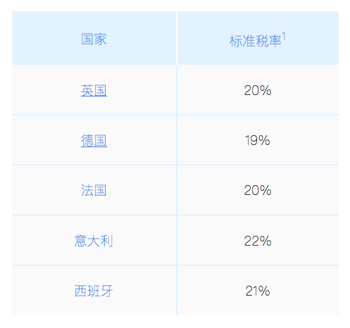 亚非欧洲vat免费网址亚非欧洲的VAT税务体系与贸易合作-第2张图片