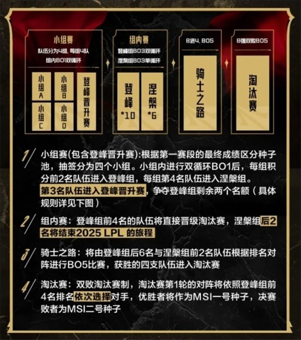 lpl春季赛2022 赛程LPL春季赛2022赛程概览-第2张图片