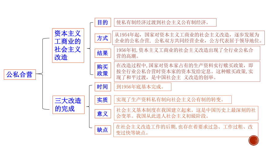 亚欧文化交流下的数字媒体探索——以视频一二三区为例
