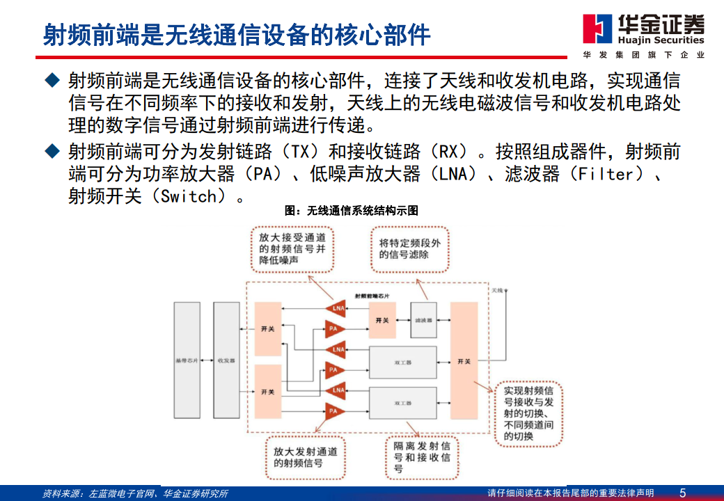 手机内射频芯片的主要作用是什么内射频软件，免费下载与安装的便捷指南-第2张图片