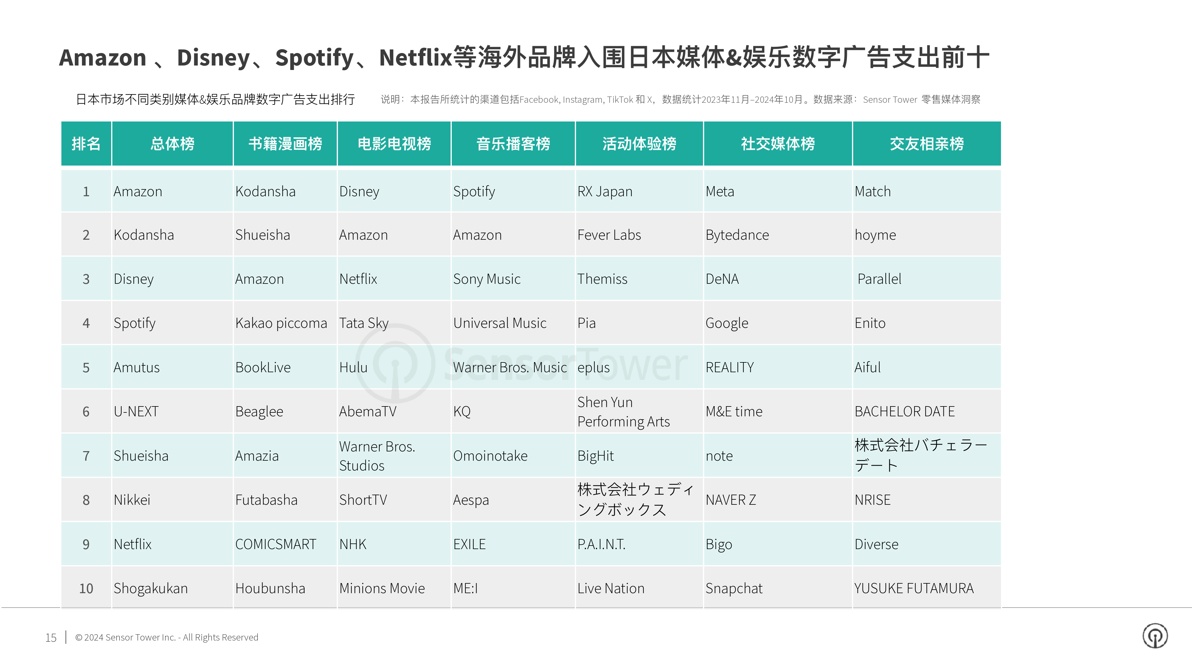 the charts below show the number of japanese日本经济与文化的持续发展，日本动力的源泉