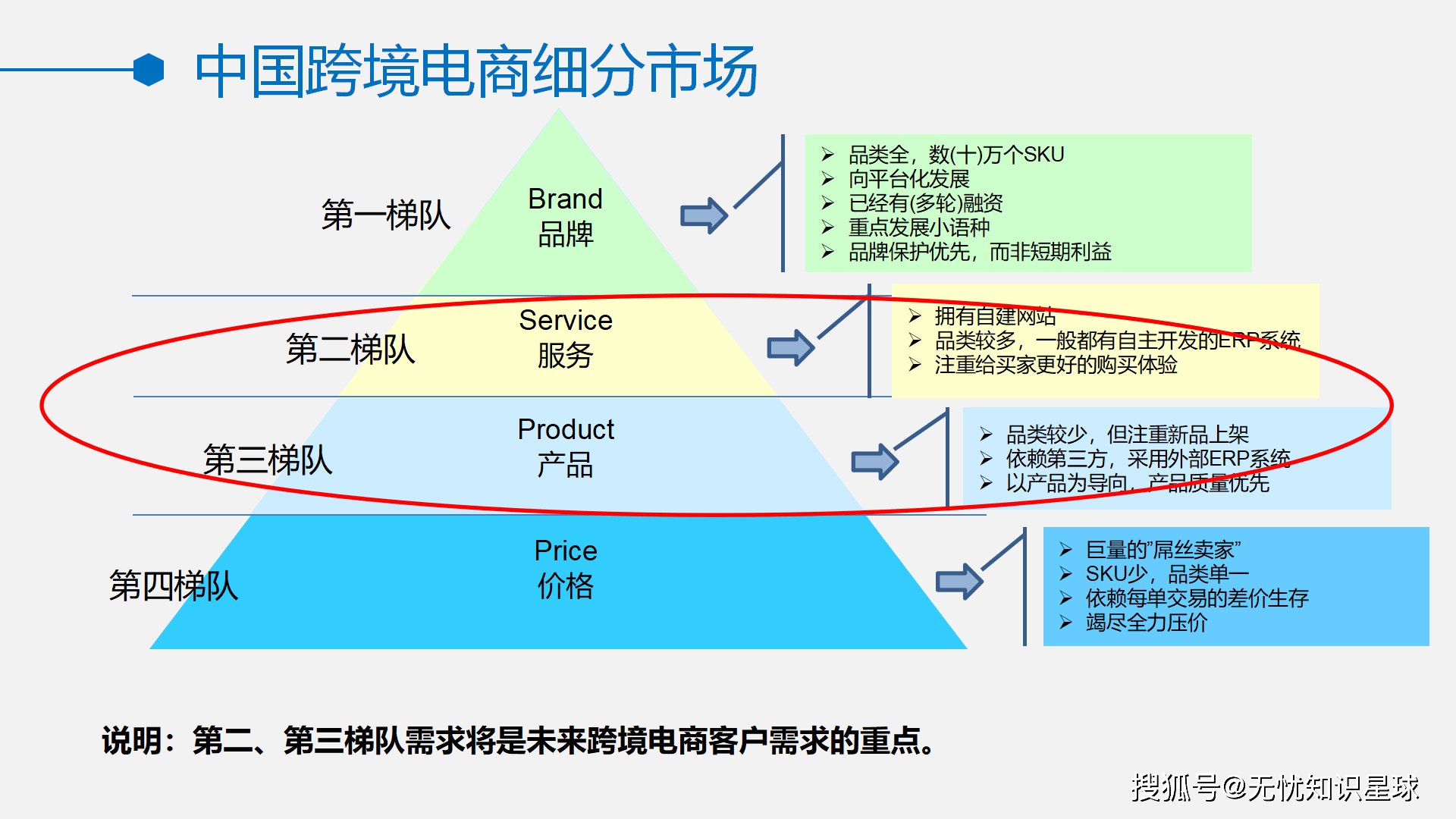 三级网站的重要性与建设策略-第2张图片
