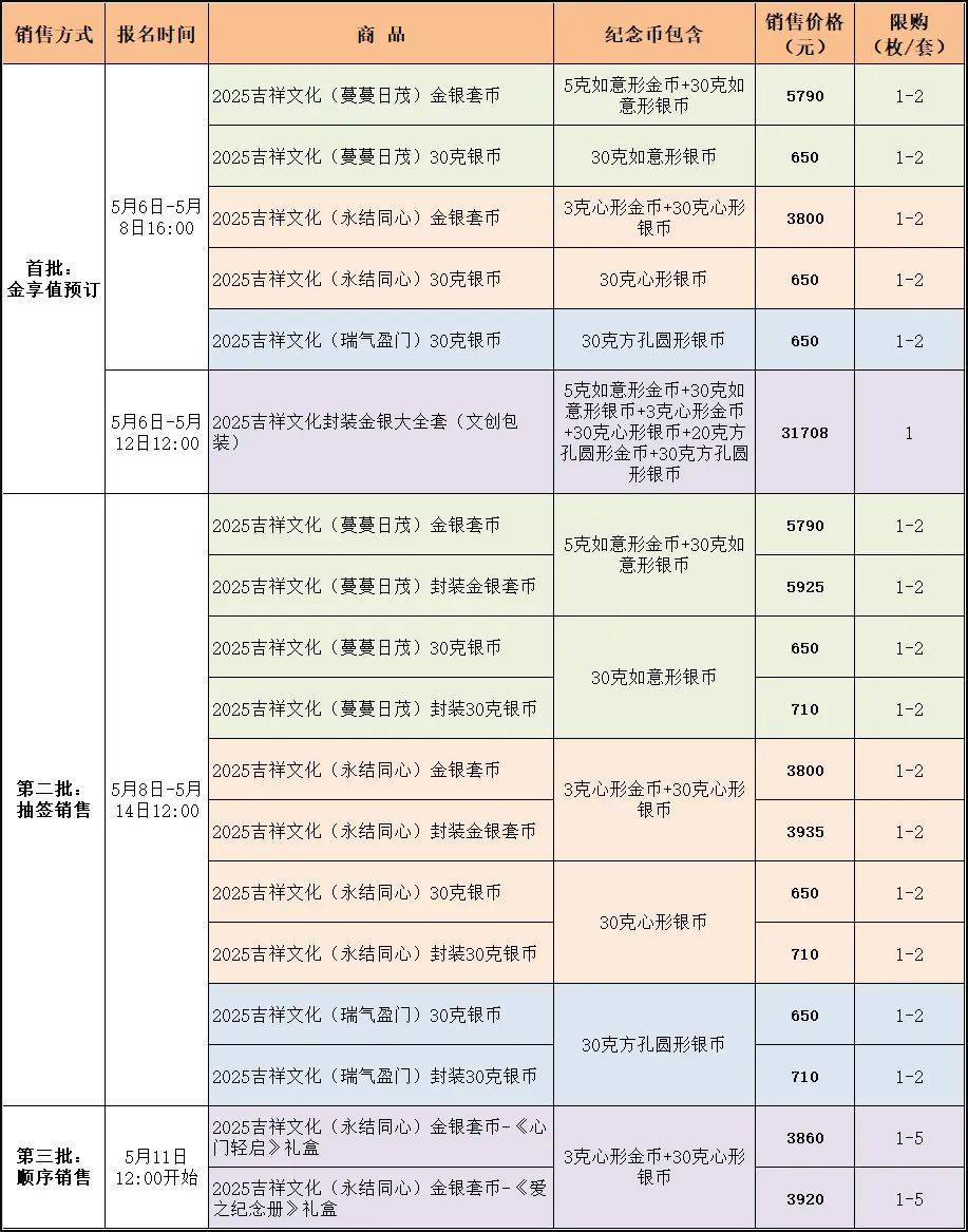 心形纪念币预约指南-第2张图片