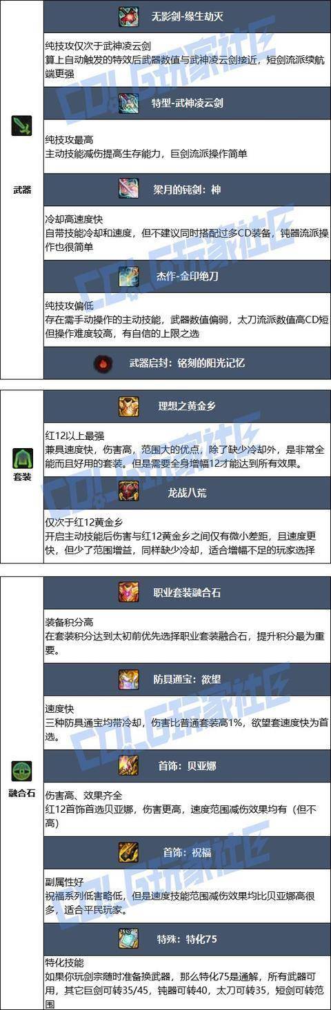 DNF女鬼剑剑宗装备全面解析-第2张图片