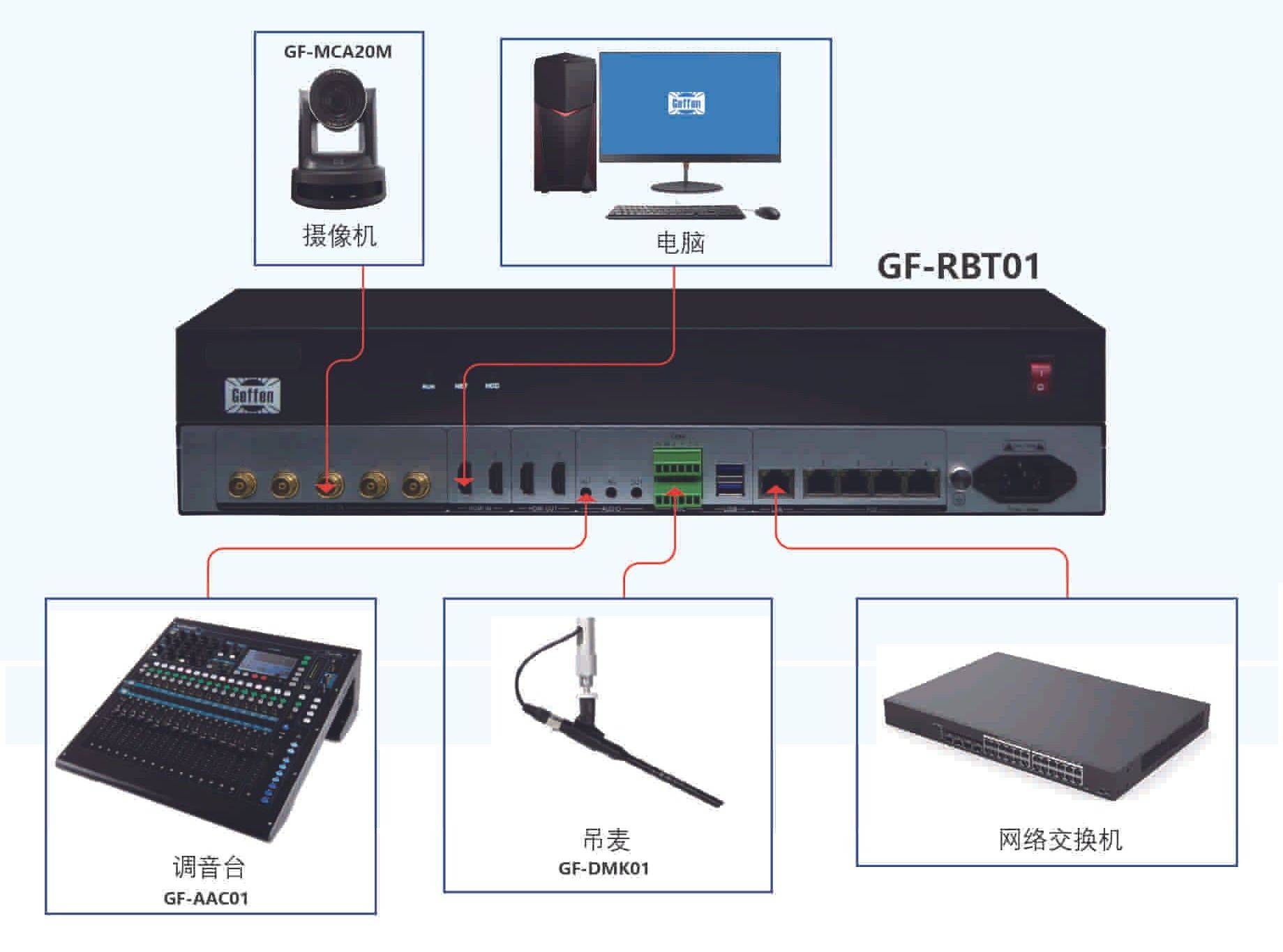 全面解析6全高清录播系统视频