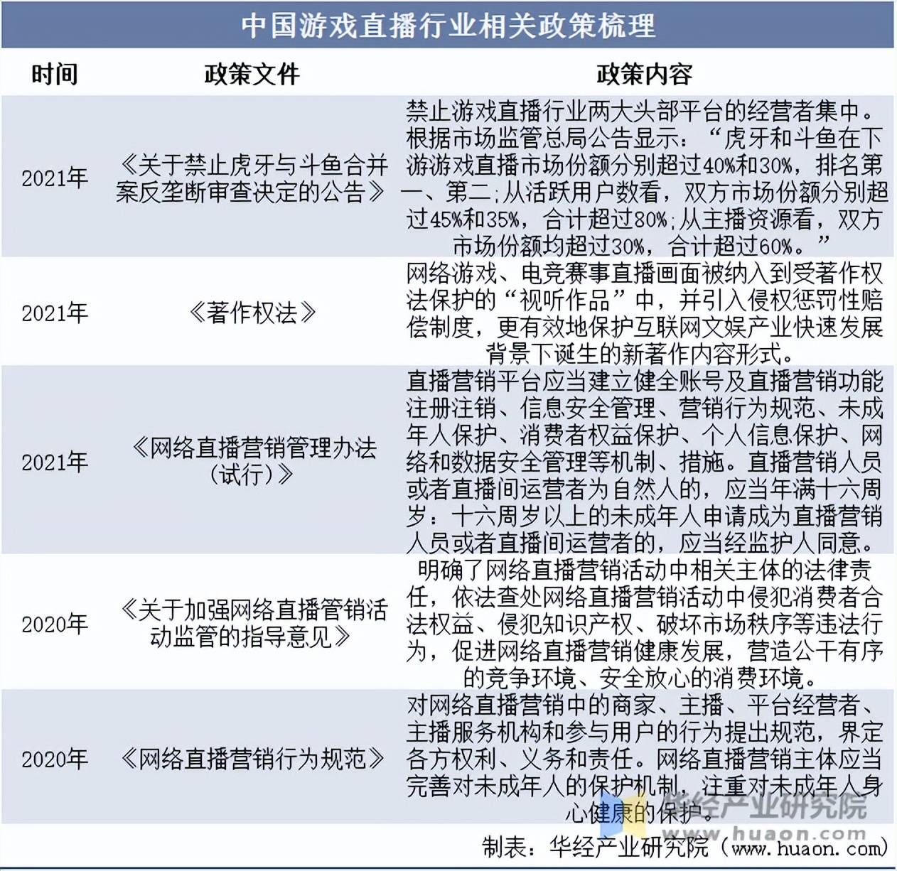 直播平台排行榜，竞争激烈下的市场现状与未来展望-第1张图片