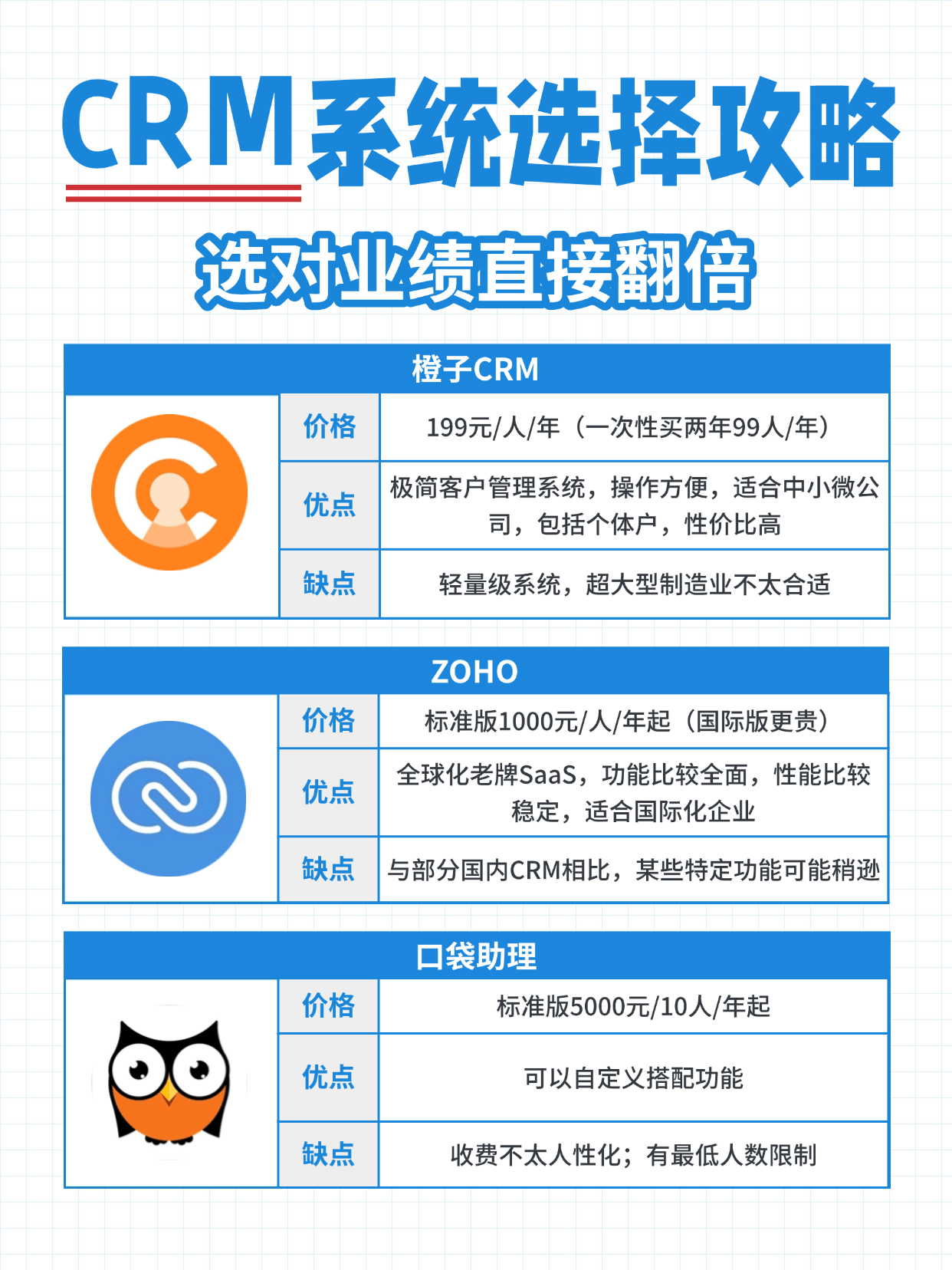 免费CRM系统的优势与选择