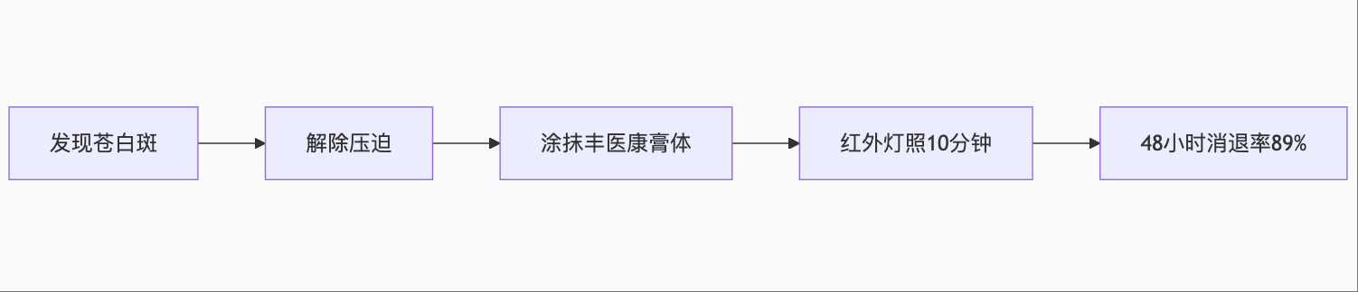 褪魔粉购买指南，轻松找到合适你的购买渠道-第1张图片