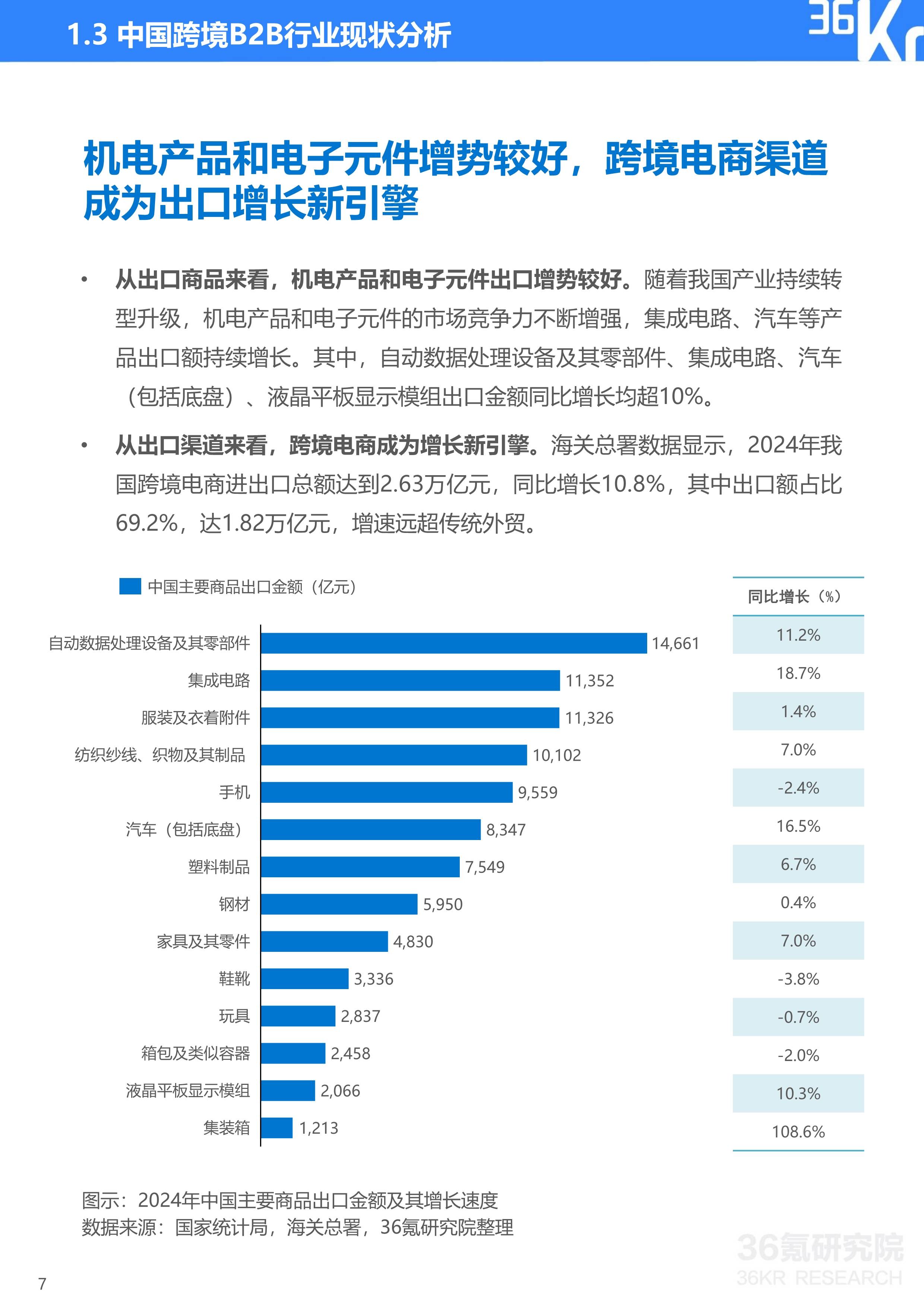 亚洲B2B网站亚洲B2B网站的发展与前景-第2张图片
