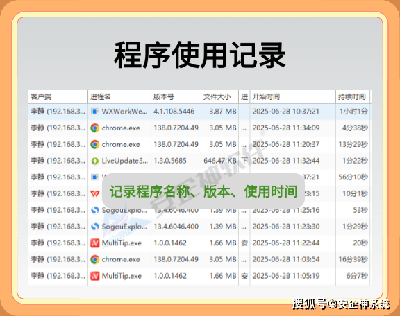 100种禁用软件不收费的软件100种禁用软件不收费，了解、识别与防范